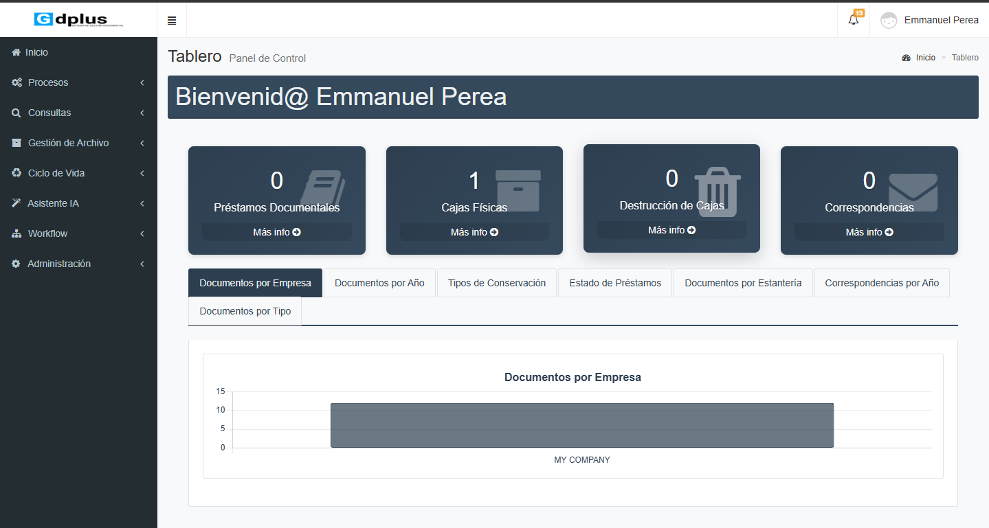 Dashboard de GDPLUS+ mostrando control completo sobre préstamos documentales, cajas físicas, destrucción y correspondencias